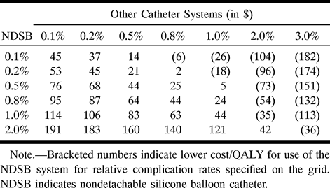 TABLE 2: