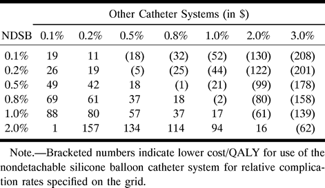TABLE 3: