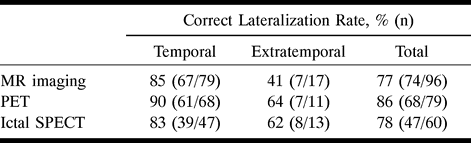 TABLE 4: