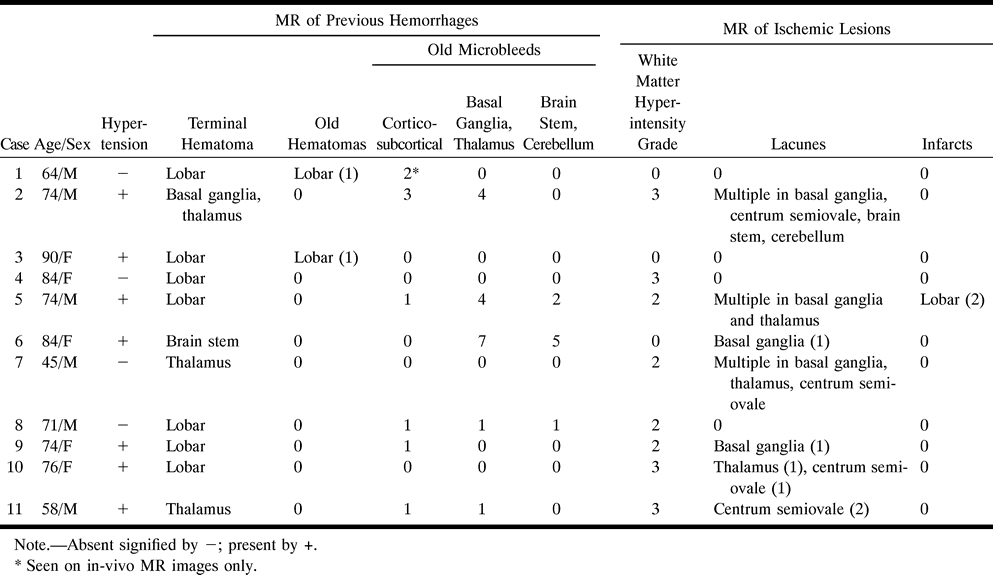 TABLE 1: