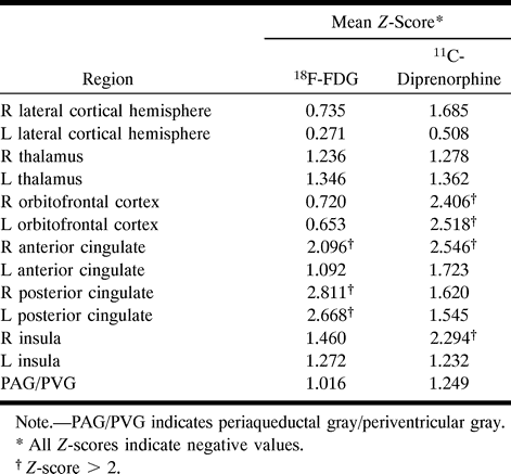 Table1