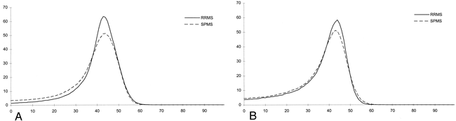 fig 1.