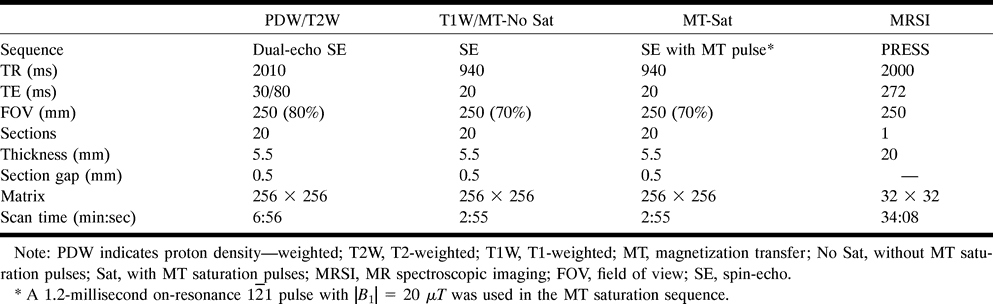 Table1