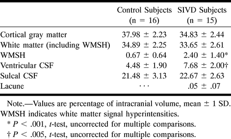 TABLE 3: