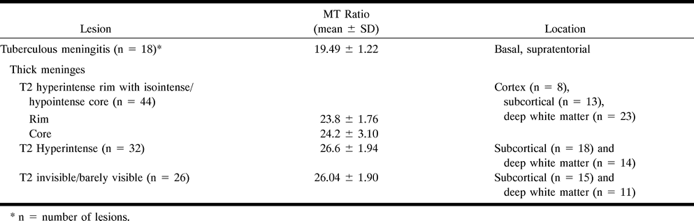 TABLE 1: