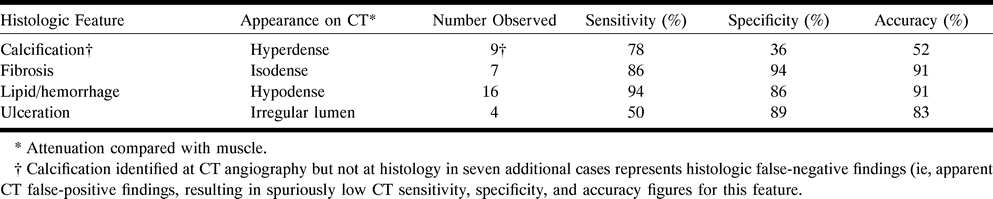 Table1