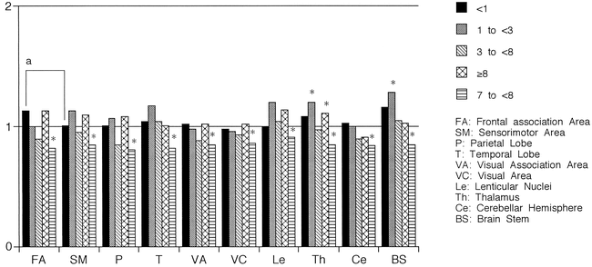 fig 3.