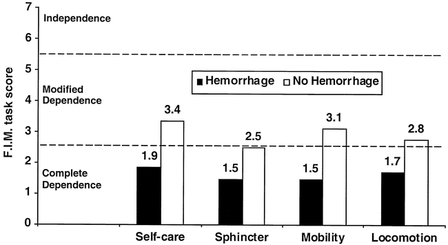 fig 6.