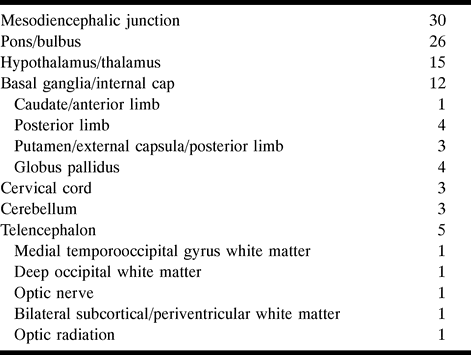Table 1:
