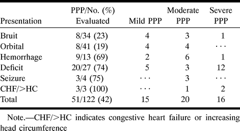 Table 1: