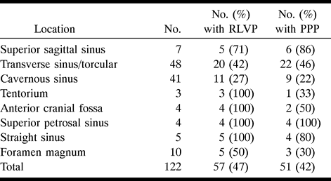 Table 2: