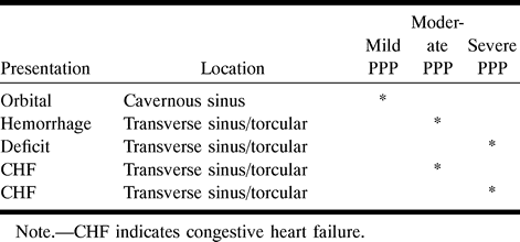 Table 3: