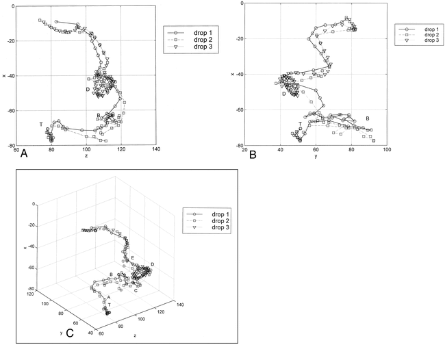 fig 3.