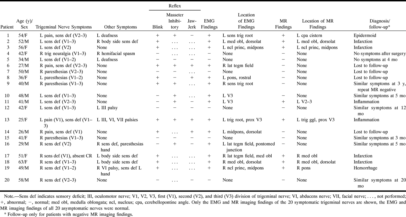 Table 1: