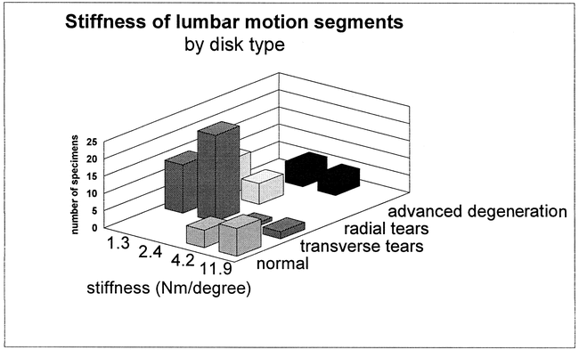 fig 3.