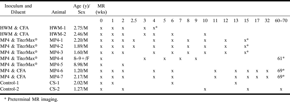 TABLE 1: