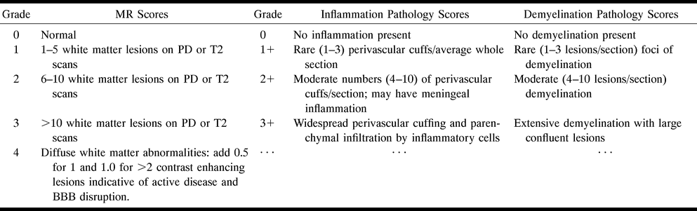 TABLE 2:
