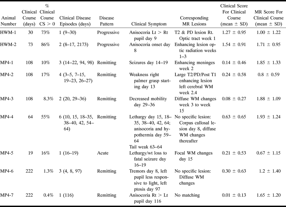 TABLE 3: