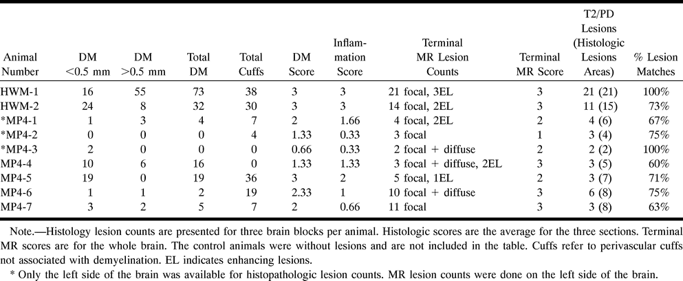 TABLE 4: