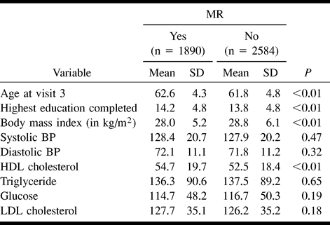 TABLE 2a: