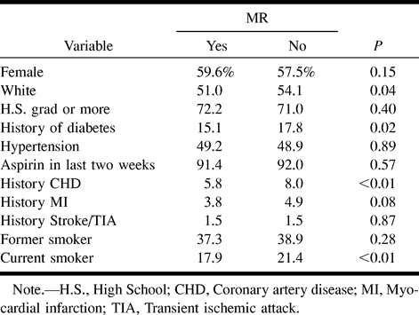 TABLE 2b: