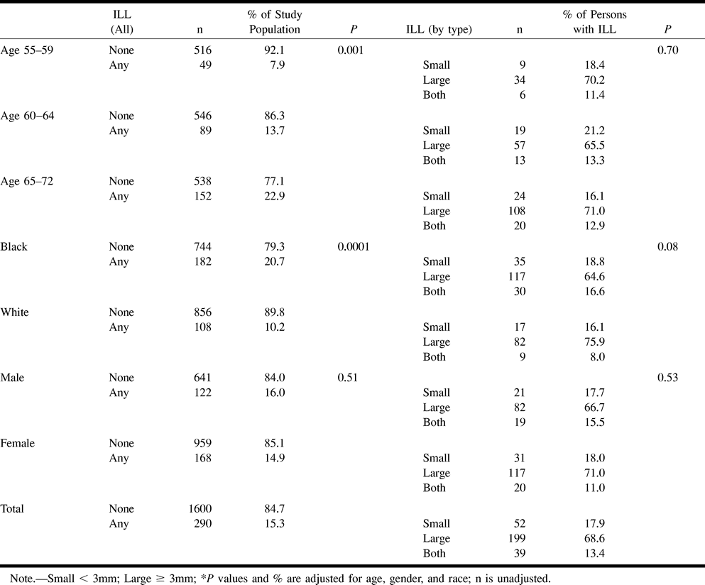 TABLE 3: