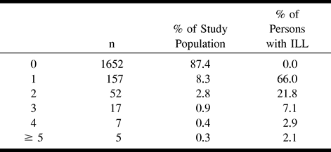 TABLE 4: