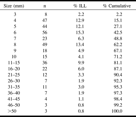 TABLE 5:
