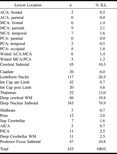 TABLE 6: