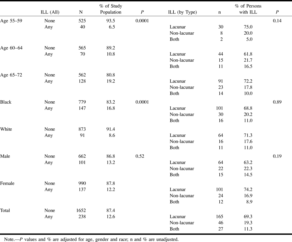 TABLE 7: