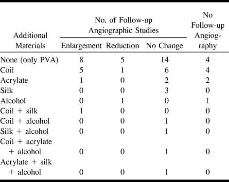 TABLE 3: