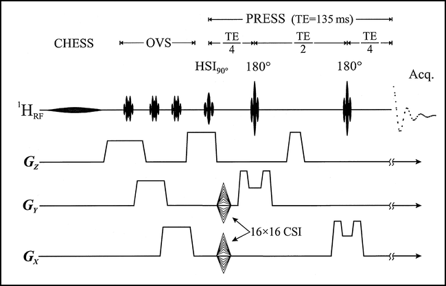 fig 1.