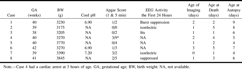 TABLE 1: