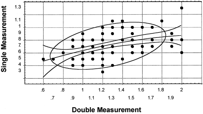 fig 4.