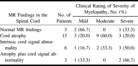 TABLE 2: