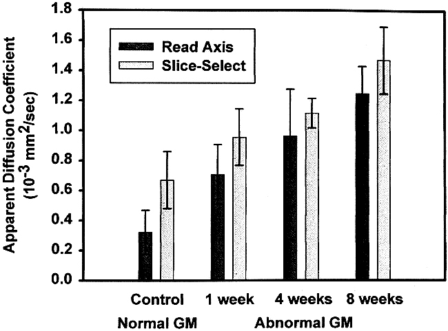 fig 4.