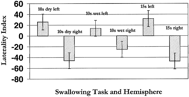 fig 2.