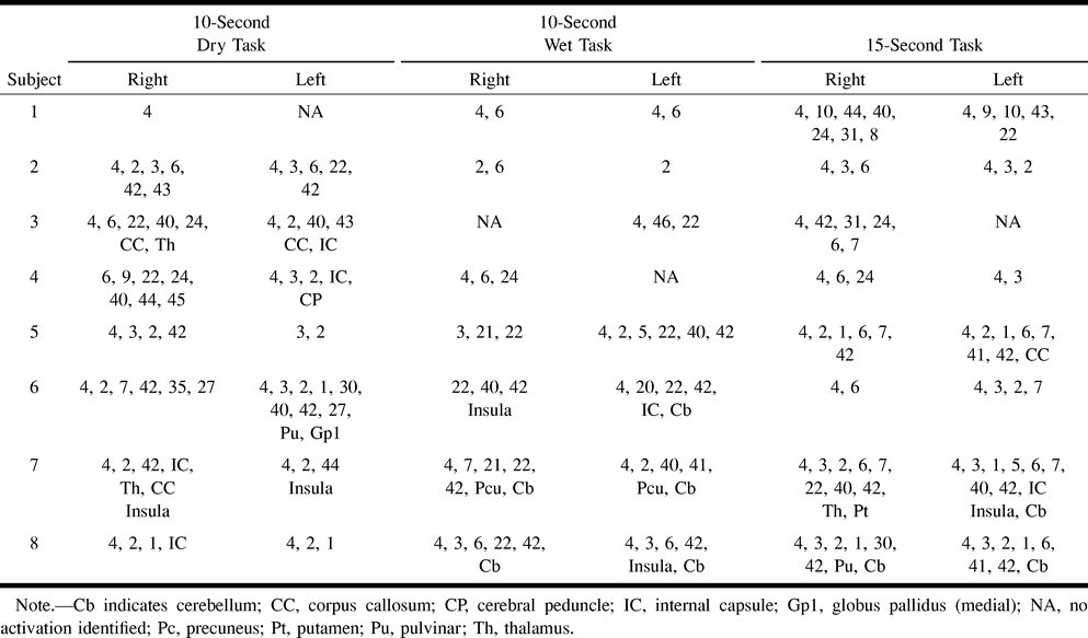 TABLE 1: