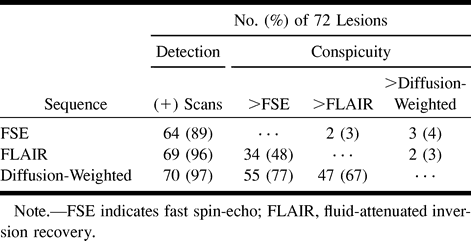 TABLE 1: