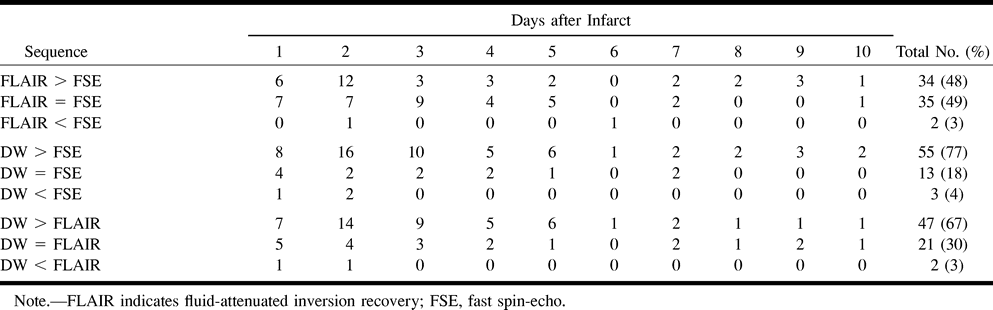 TABLE 3: