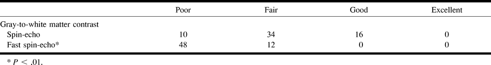 TABLE 2: