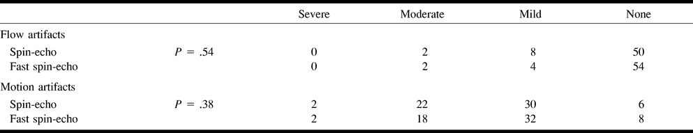 TABLE 3:
