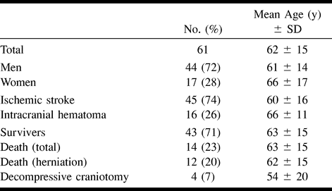 TABLE 1A: