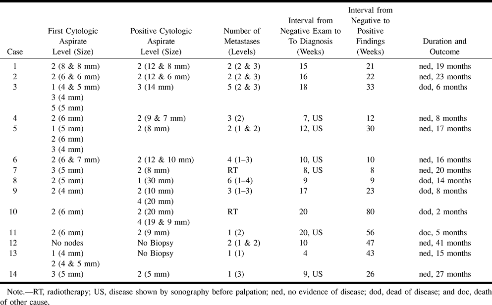 TABLE 1: