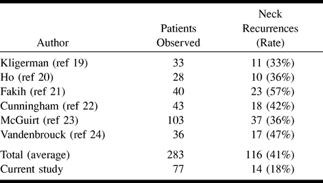 TABLE 2: