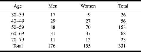 TABLE 1: