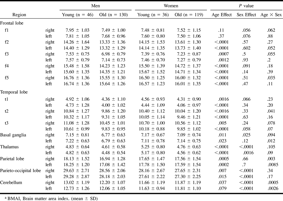 TABLE 2:
