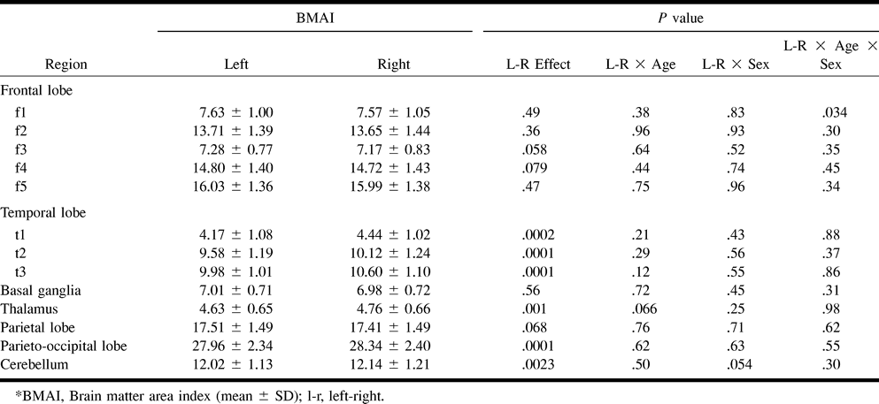 TABLE 3: