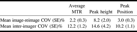 TABLE 1: