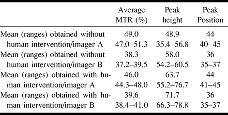 TABLE 2: